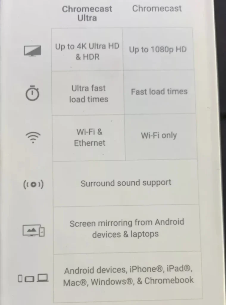 chromecast vs chromecast ultra